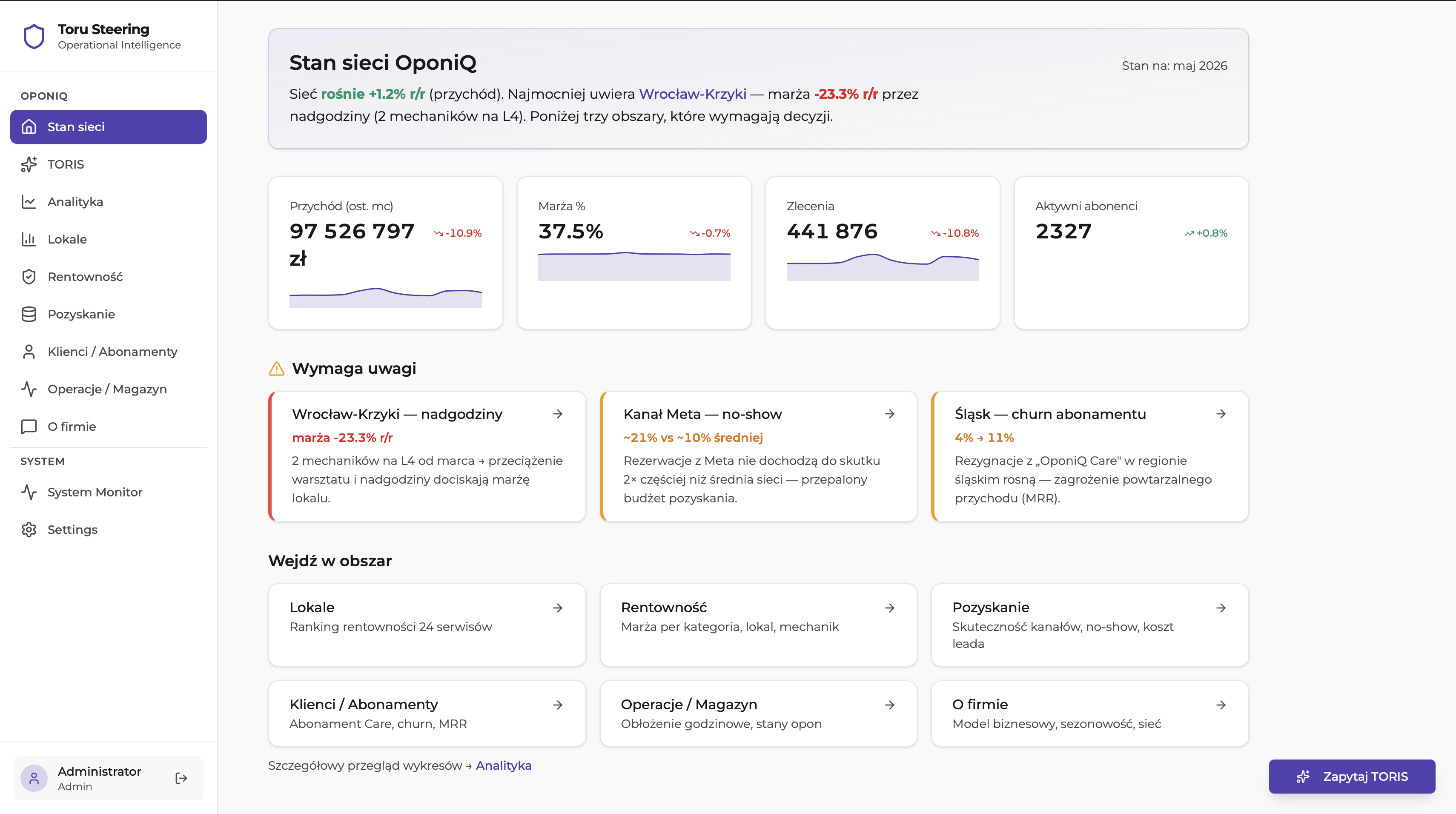 TORIS — dashboard